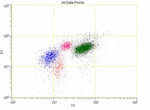 MRT III<sup> ®</sup> <br>The Future of Sensitivity Testing