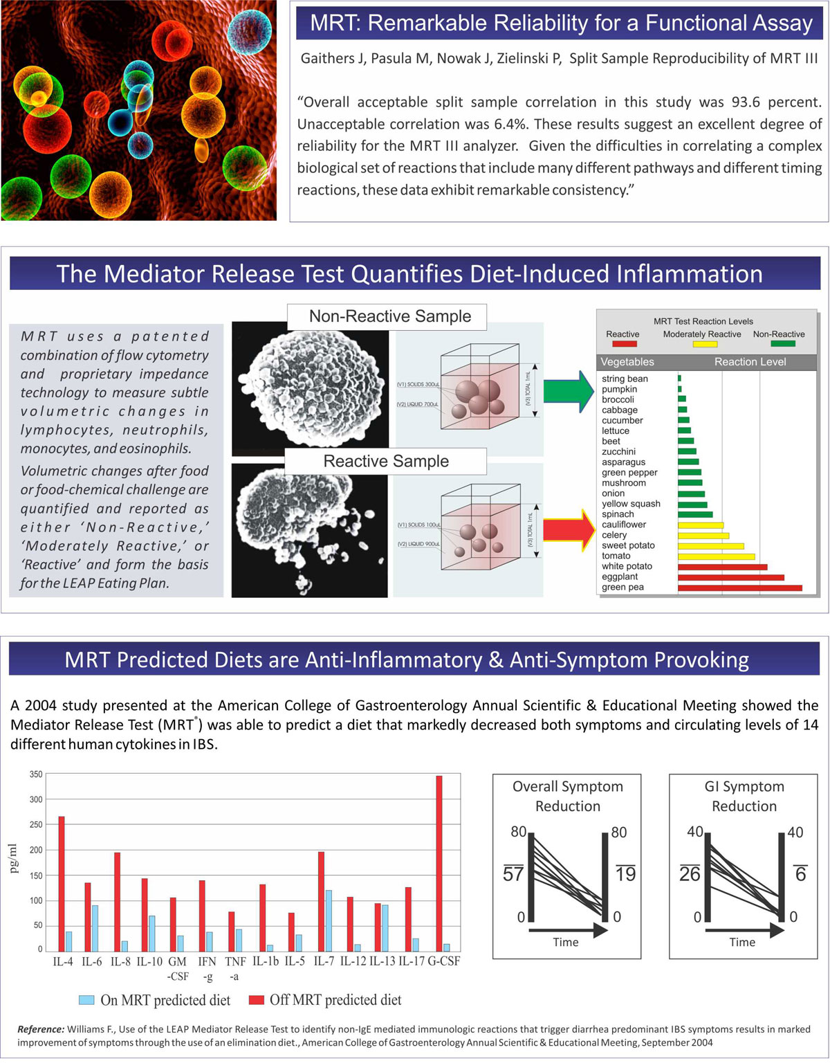 Publications & Research